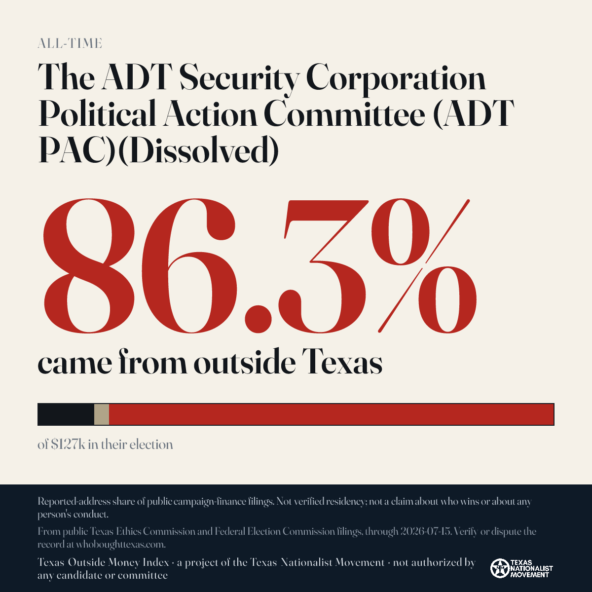 The ADT Security Corporation Political Action Committee (ADT PAC)(Dissolved) donations share card