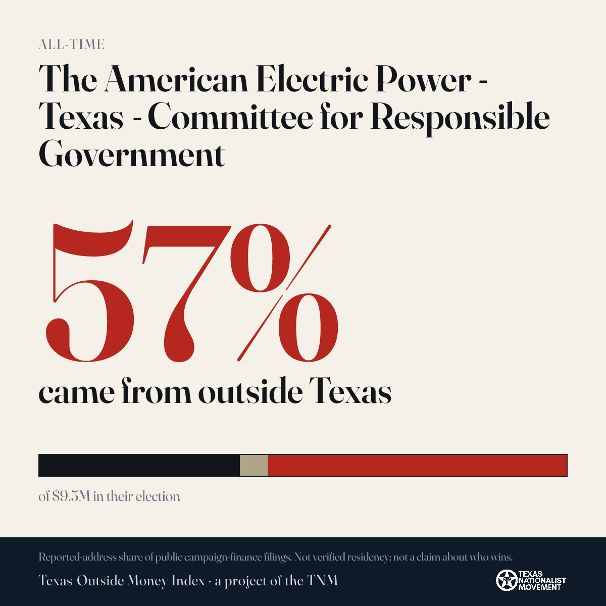 The American Electric Power - Texas - Committee for Responsible Government donations share card