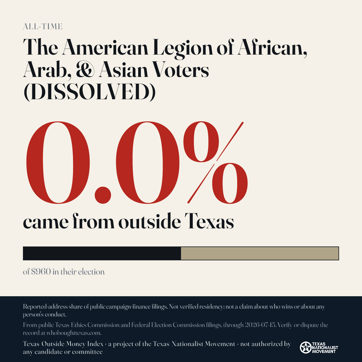The American Legion of African, Arab, & Asian Voters (DISSOLVED) donations share card