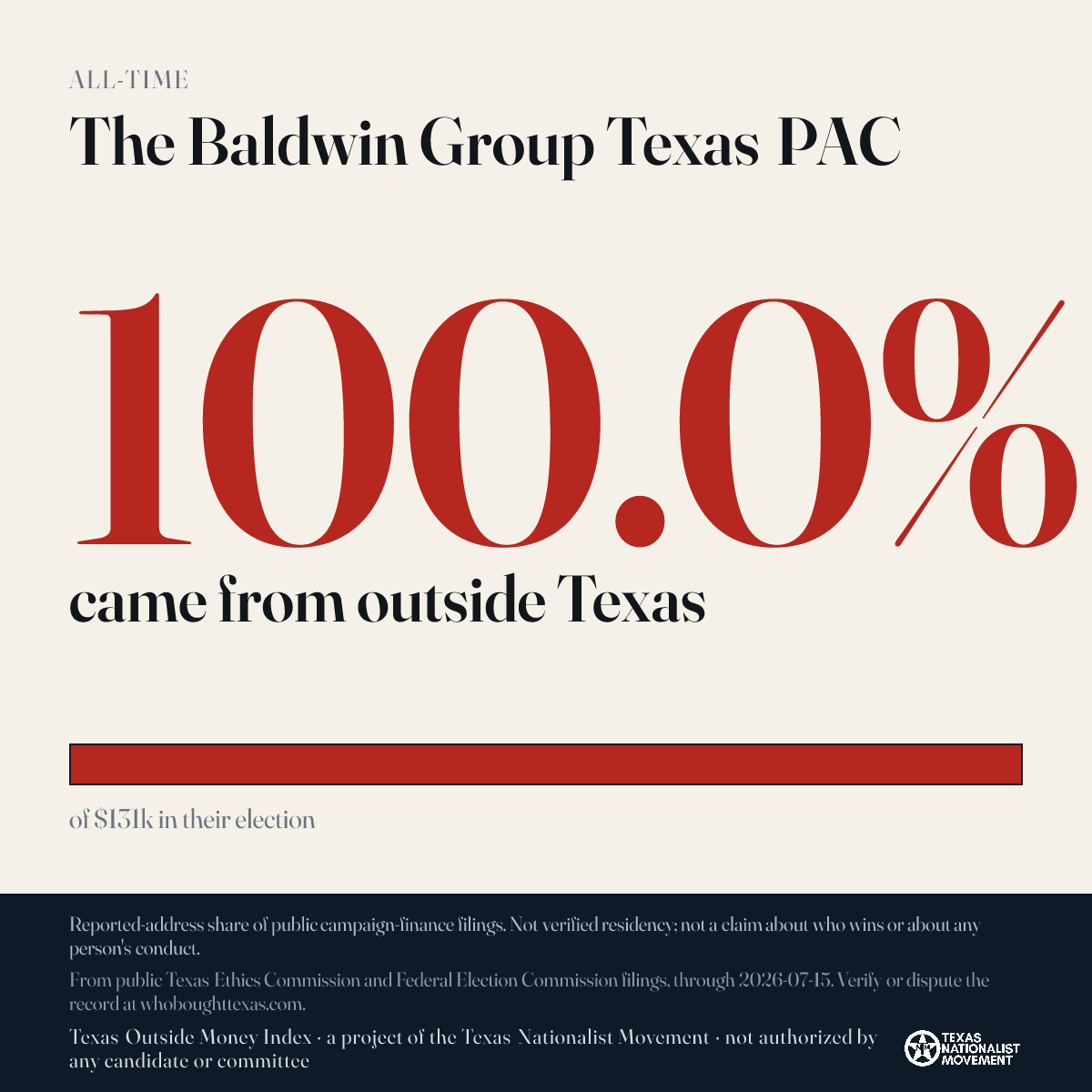 The Baldwin Group Texas PAC donations share card