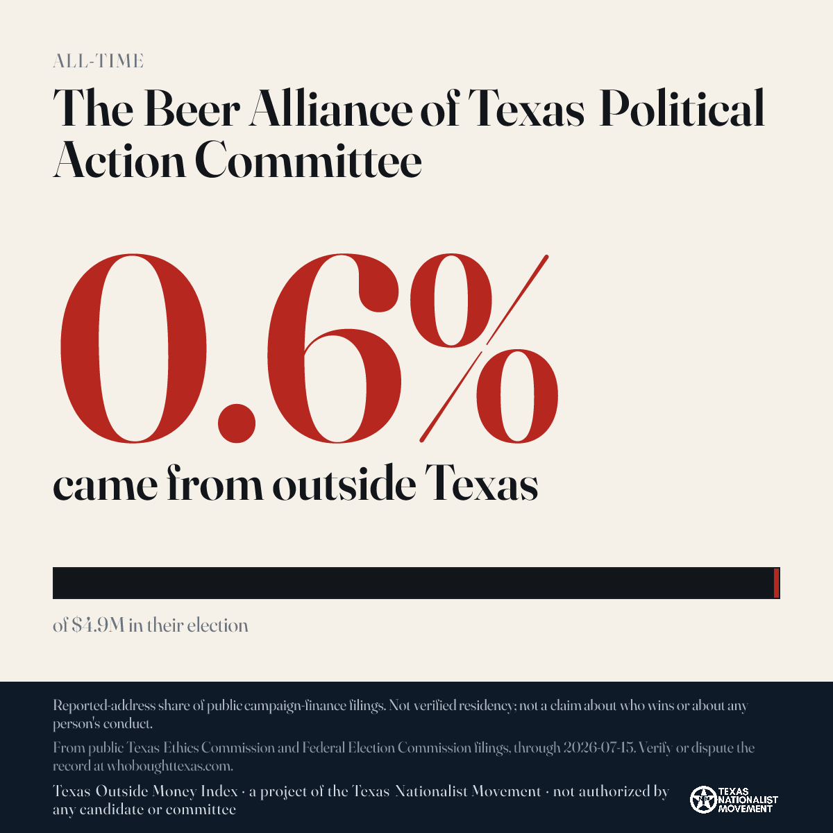 The Beer Alliance of Texas Political Action Committee donations share card