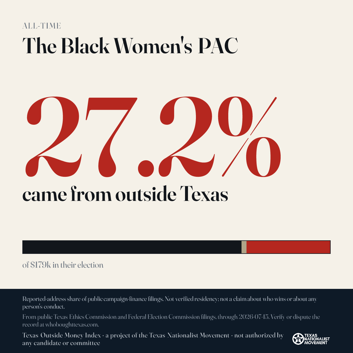 The Black Women's PAC donations share card
