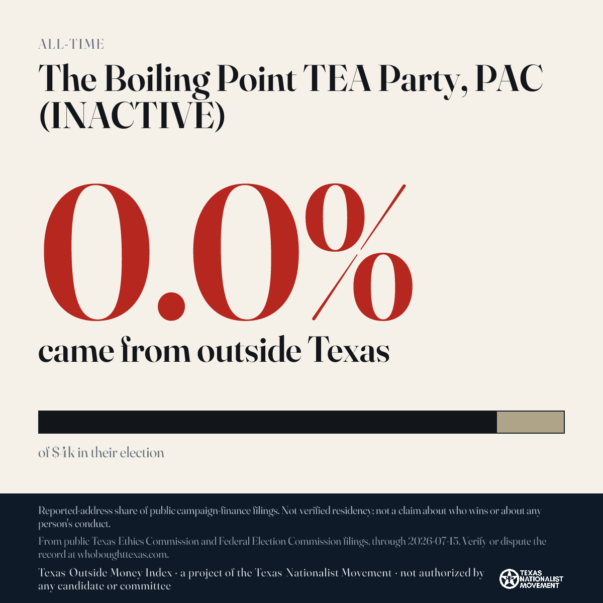 The Boiling Point TEA Party, PAC (INACTIVE) donations share card