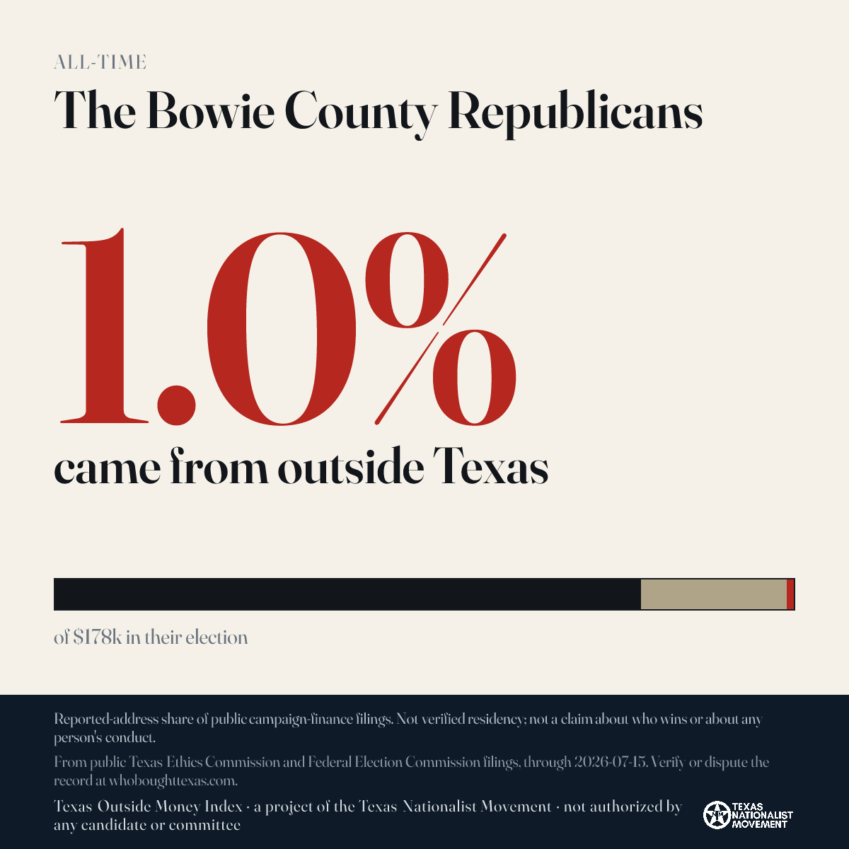 The Bowie County Republicans donations share card