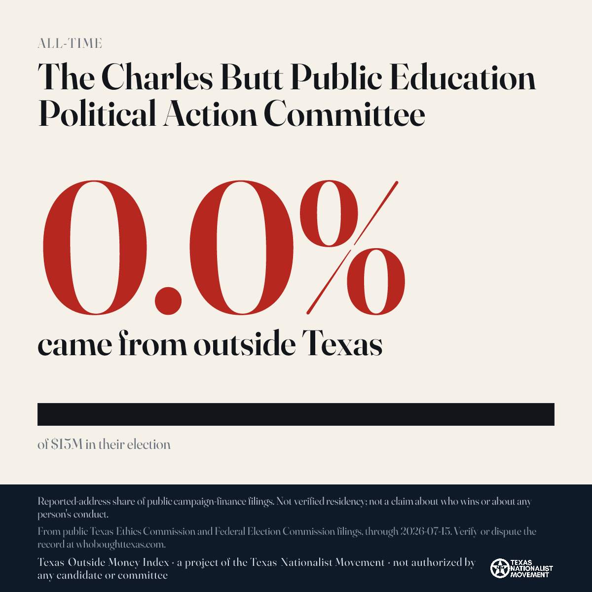 The Charles Butt Public Education Political Action Committee donations share card