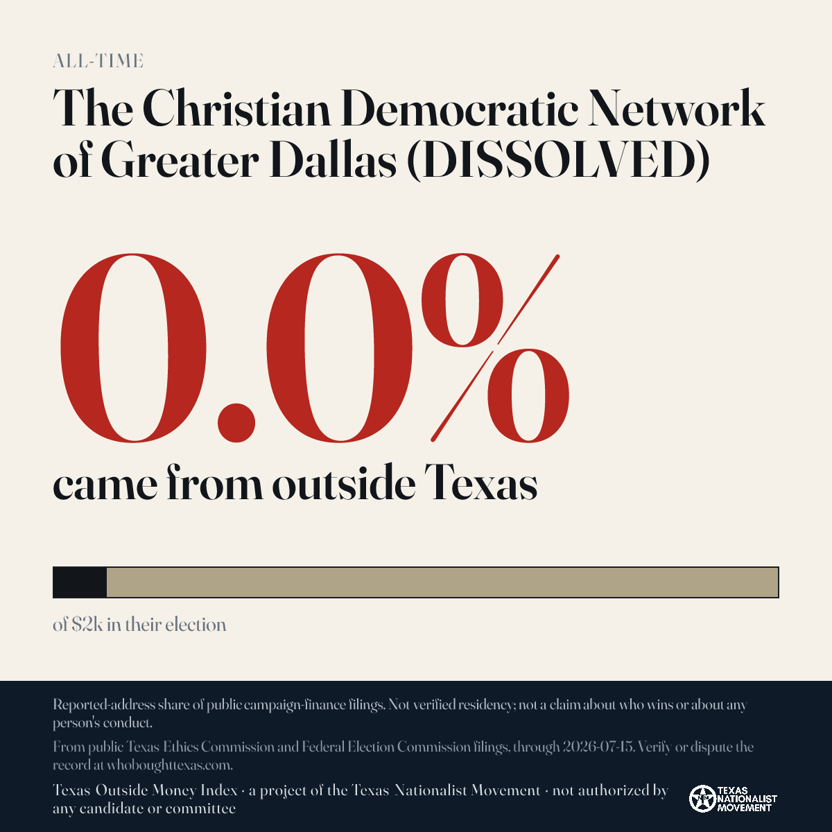 The Christian Democratic Network of Greater Dallas (DISSOLVED) donations share card