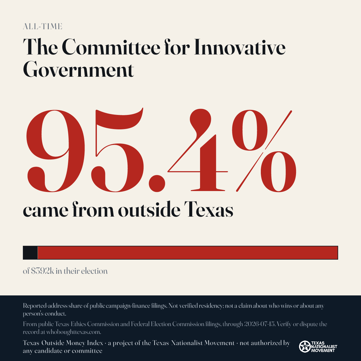 The Committee for Innovative Government donations share card