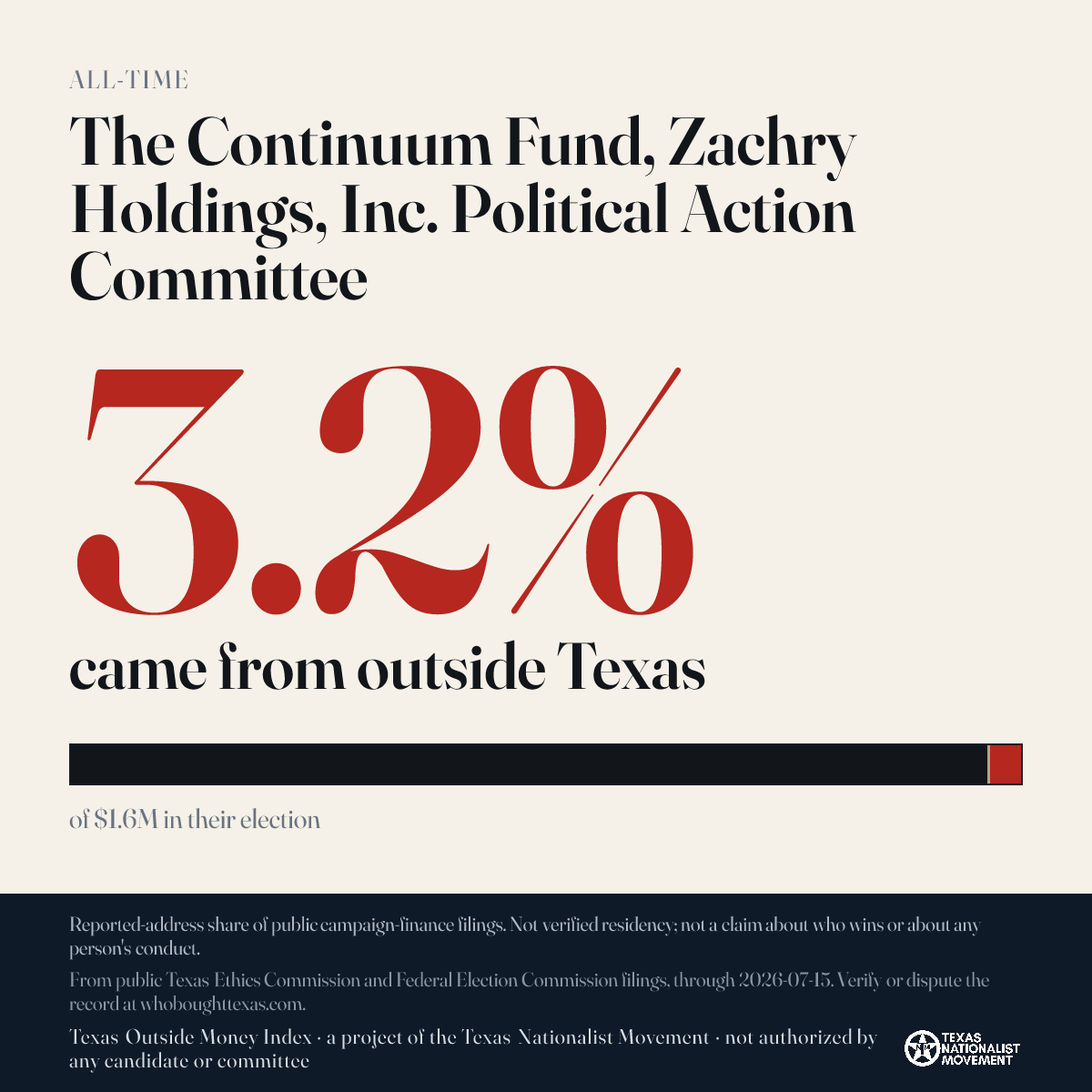 The Continuum Fund, Zachry Holdings, Inc. Political Action Committee donations share card
