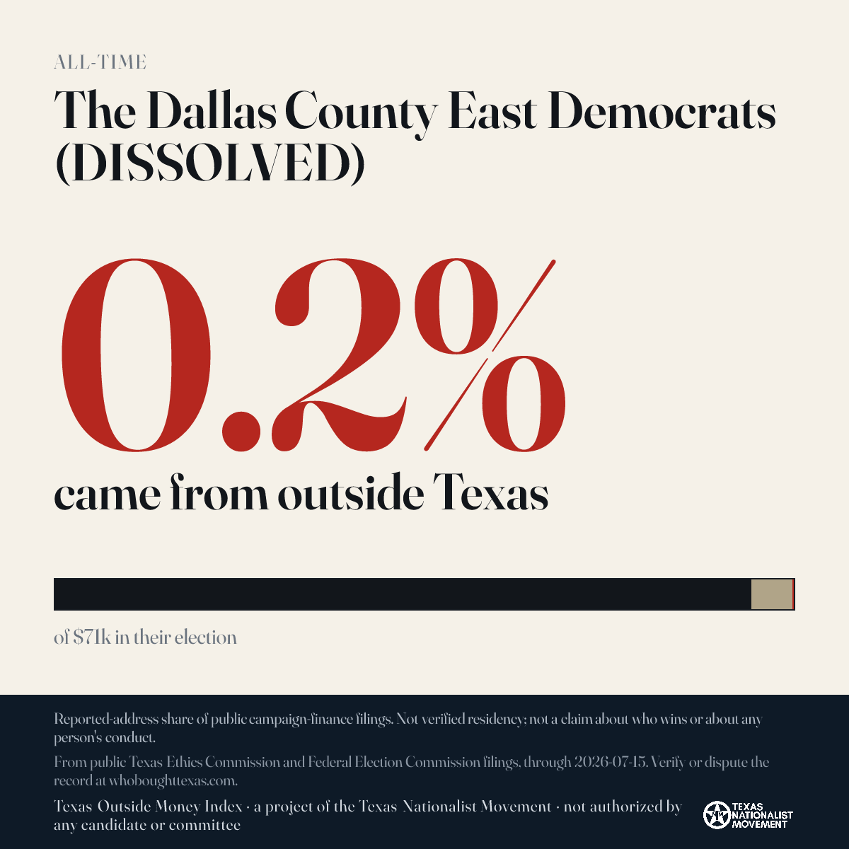 The Dallas County East Democrats (DISSOLVED) donations share card