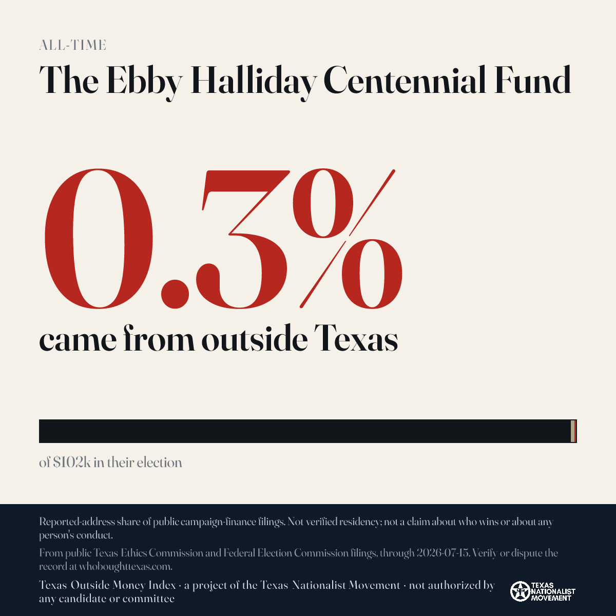 The Ebby Halliday Centennial Fund donations share card