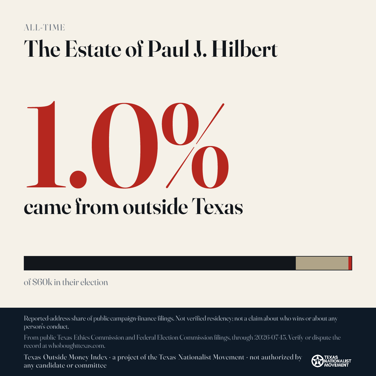 The Estate of Paul J. Hilbert donations share card