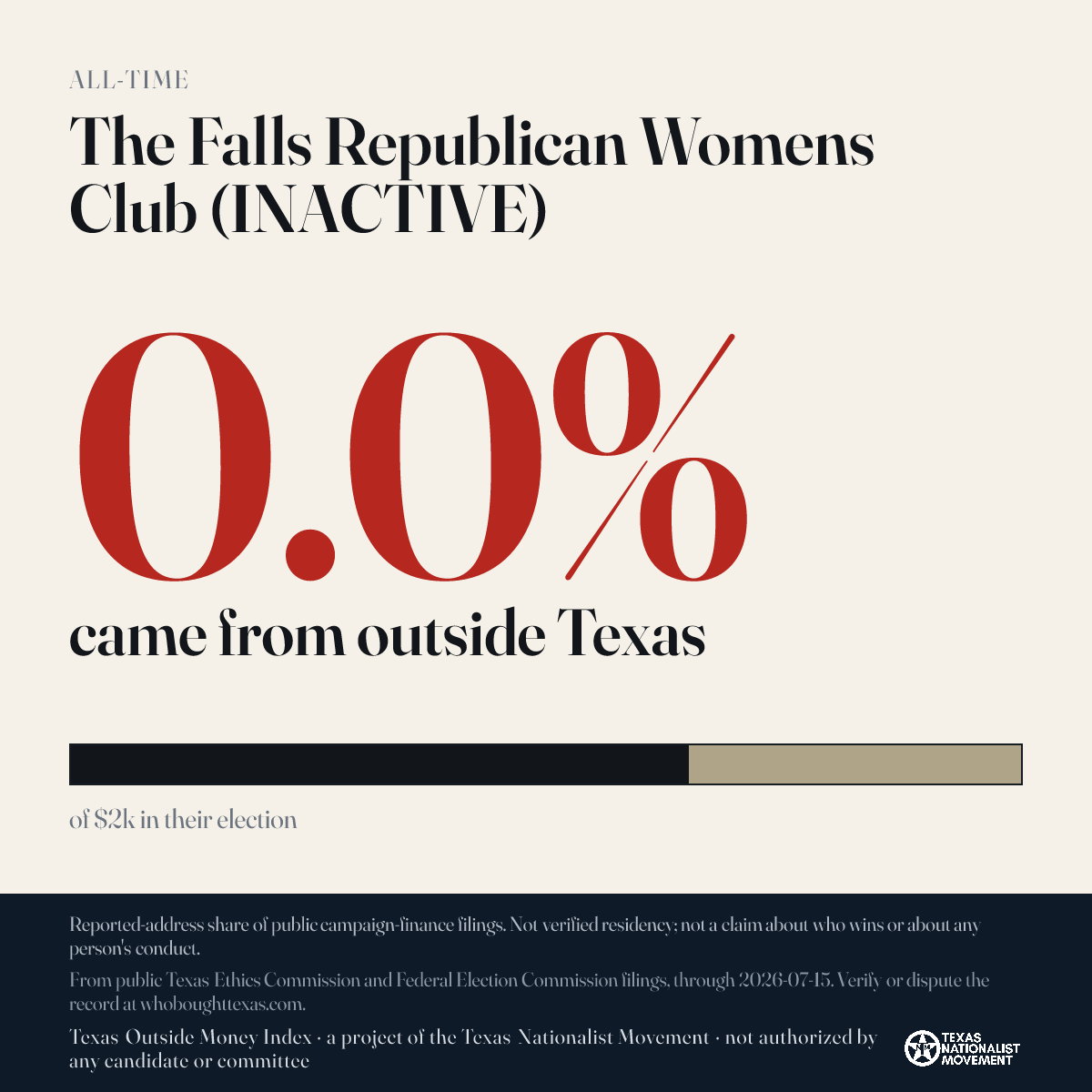 The Falls Republican Womens Club (INACTIVE) donations share card