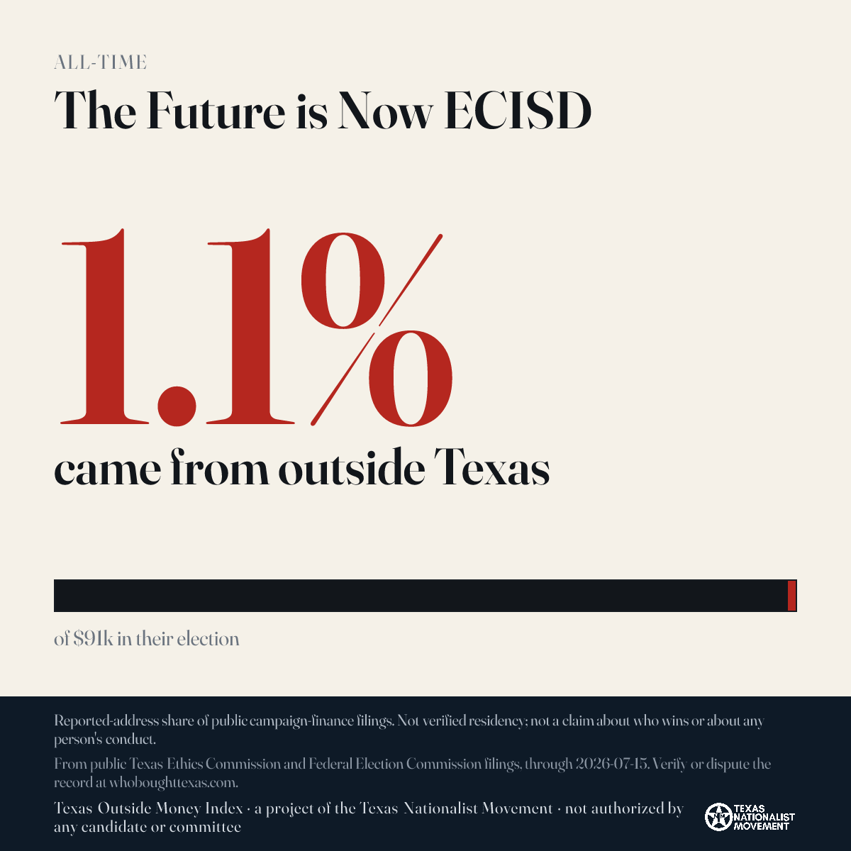 The Future is Now ECISD donations share card
