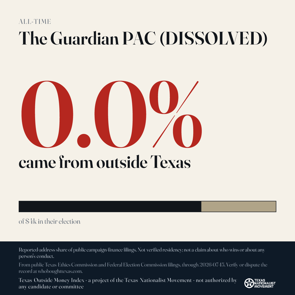 The Guardian PAC (DISSOLVED) donations share card