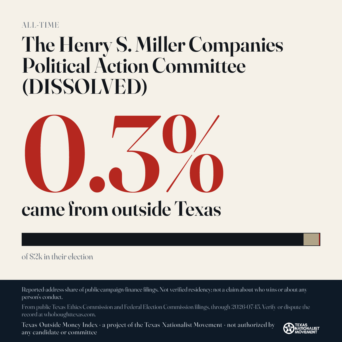 The Henry S. Miller Companies Political Action Committee (DISSOLVED) donations share card