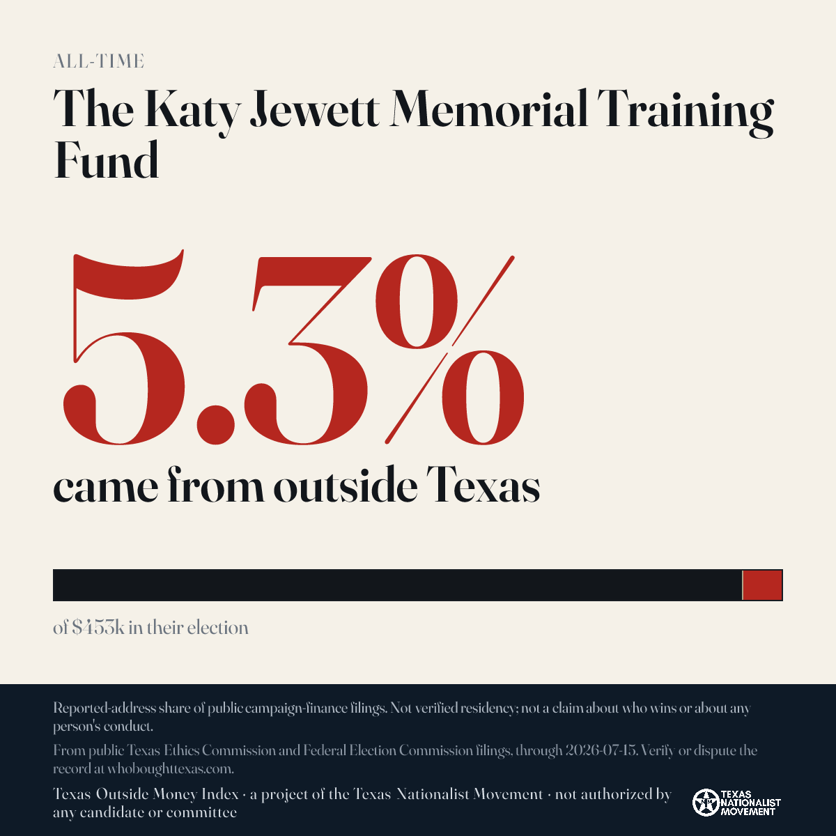 The Katy Jewett Memorial Training Fund donations share card