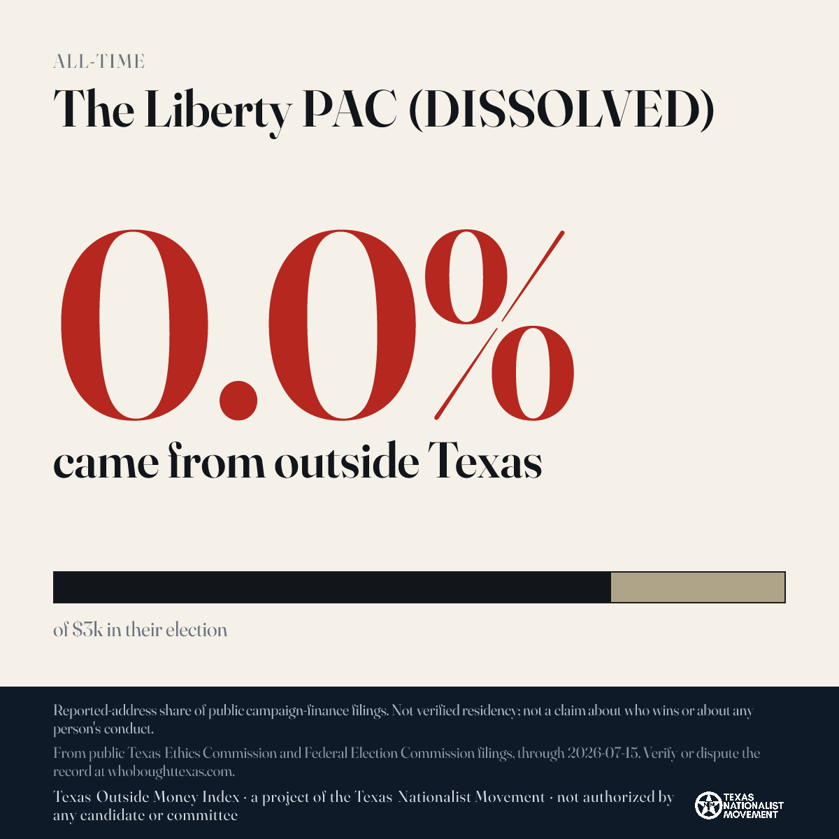 The Liberty PAC (DISSOLVED) donations share card
