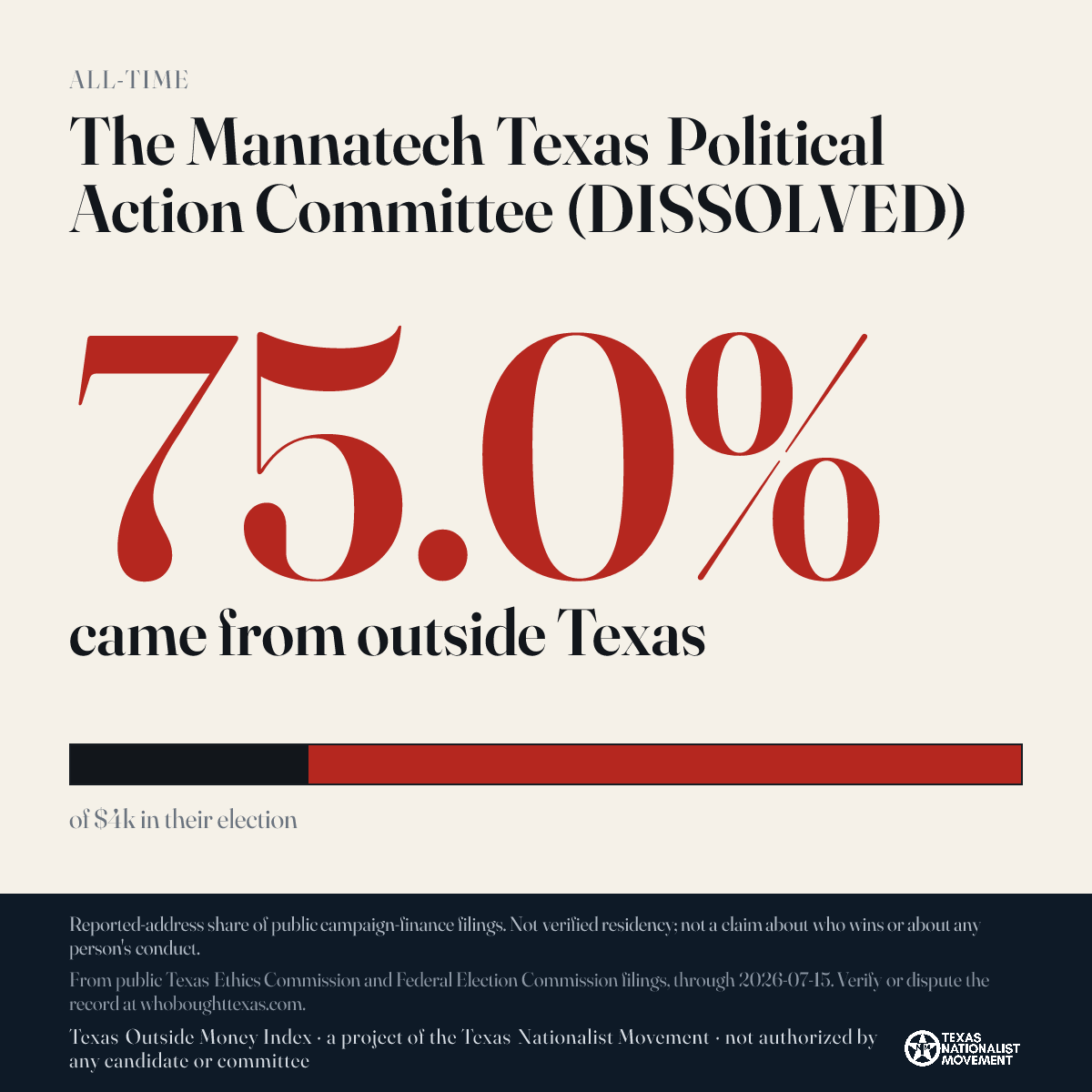 The Mannatech Texas Political Action Committee (DISSOLVED) donations share card
