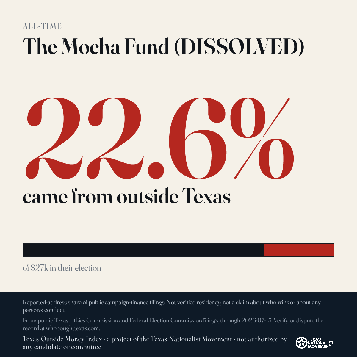 The Mocha Fund (DISSOLVED) donations share card