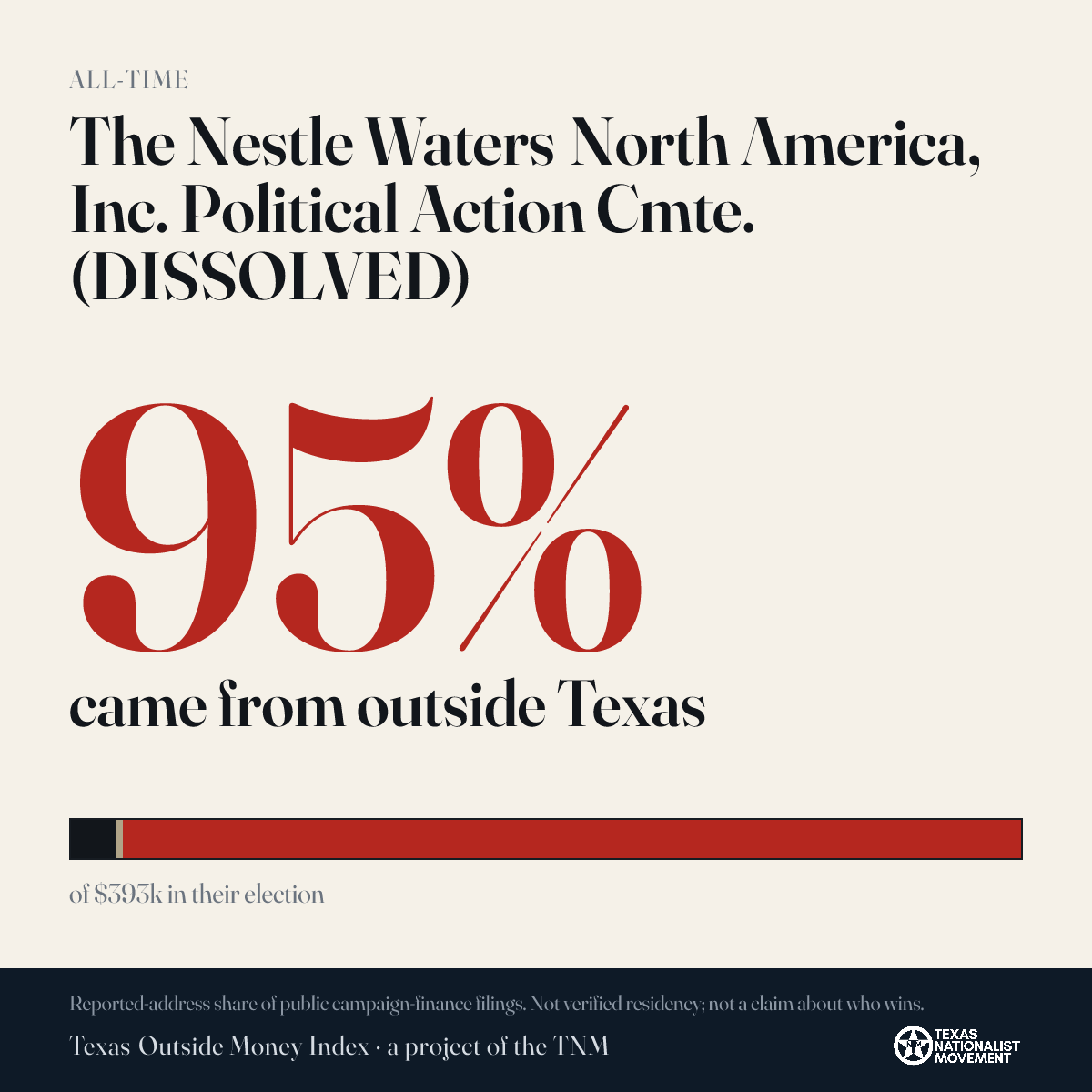 The Nestle Waters North America, Inc. Political Action Cmte. (DISSOLVED) donations share card