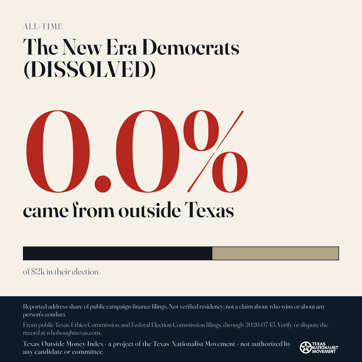 The New Era Democrats (DISSOLVED) donations share card