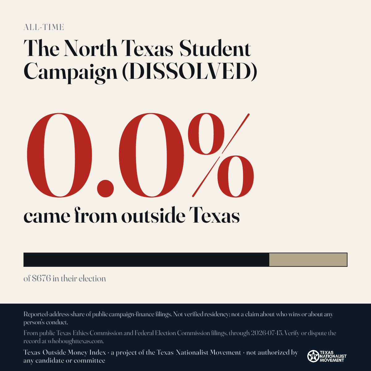 The North Texas Student Campaign (DISSOLVED) donations share card