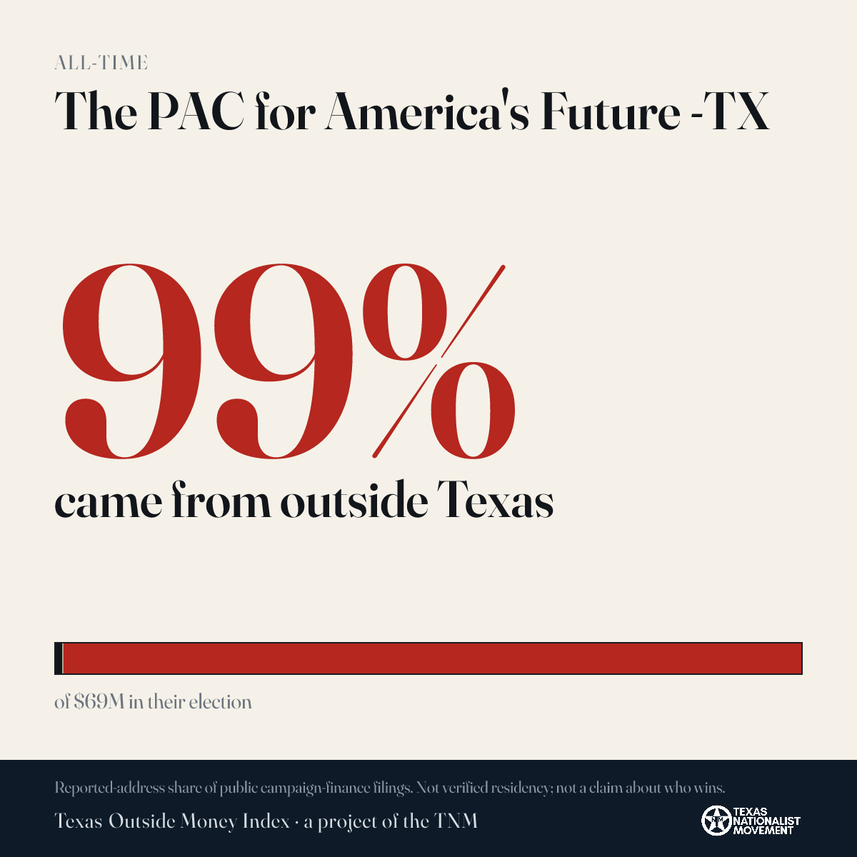 The PAC for America's Future -TX donations share card