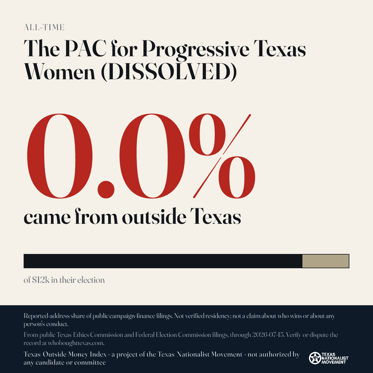 The PAC for Progressive Texas Women (DISSOLVED) donations share card