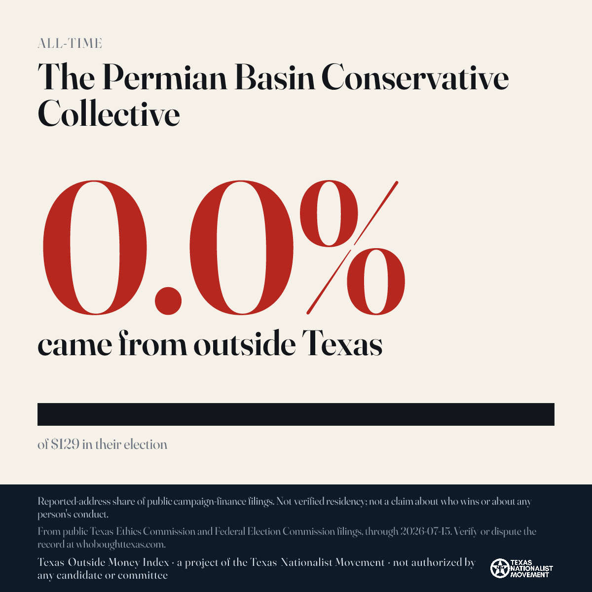 The Permian Basin Conservative Collective donations share card