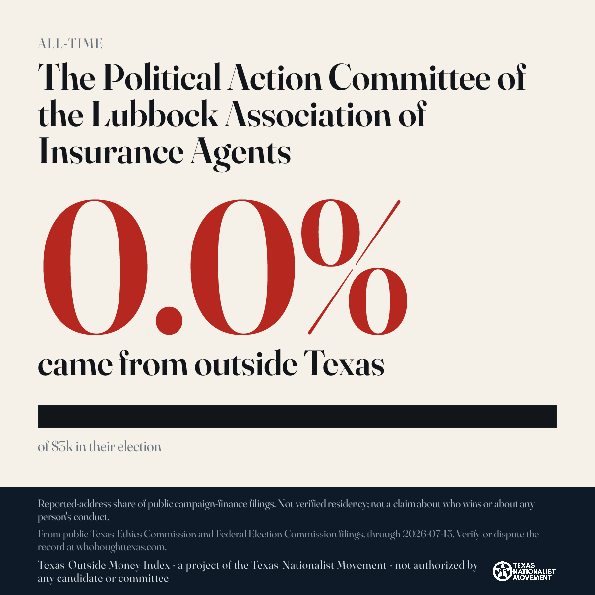 The Political Action Committee of the Lubbock Association of Insurance Agents donations share card