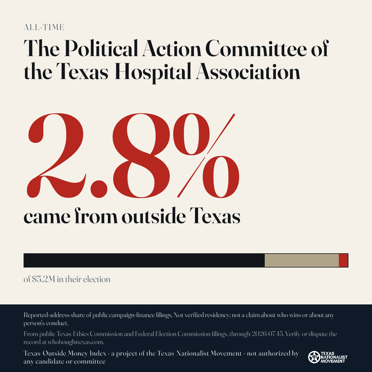 The Political Action Committee of the Texas Hospital Association donations share card