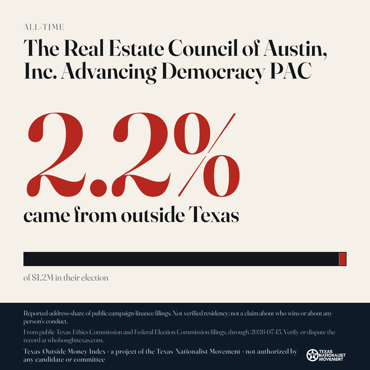 The Real Estate Council of Austin, Inc. Advancing Democracy PAC donations share card