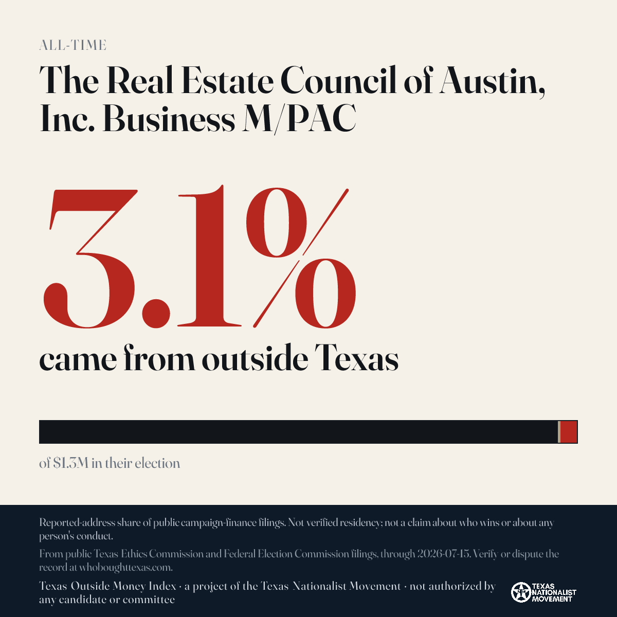 The Real Estate Council of Austin, Inc. Business M/PAC donations share card