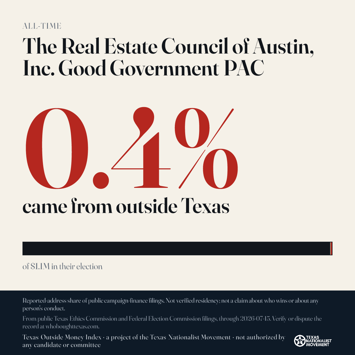 The Real Estate Council of Austin, Inc. Good Government PAC donations share card