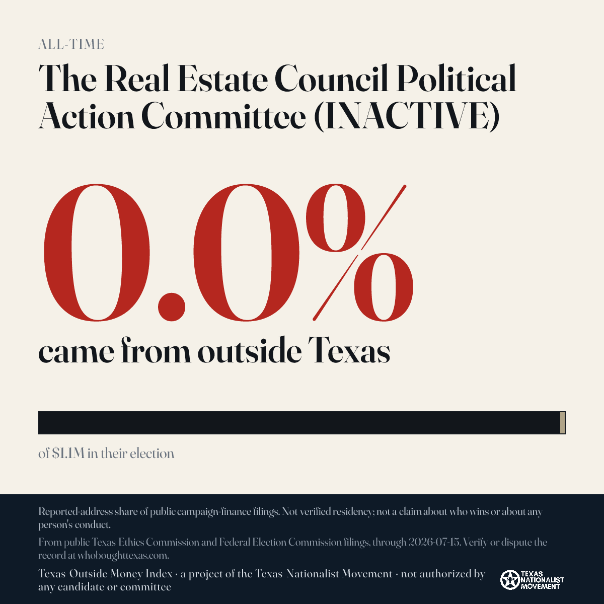 The Real Estate Council Political Action Committee (INACTIVE) donations share card