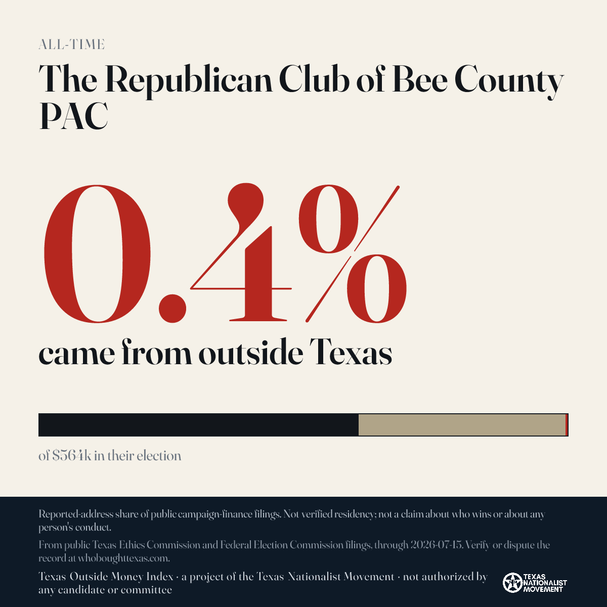 The Republican Club of Bee County PAC donations share card