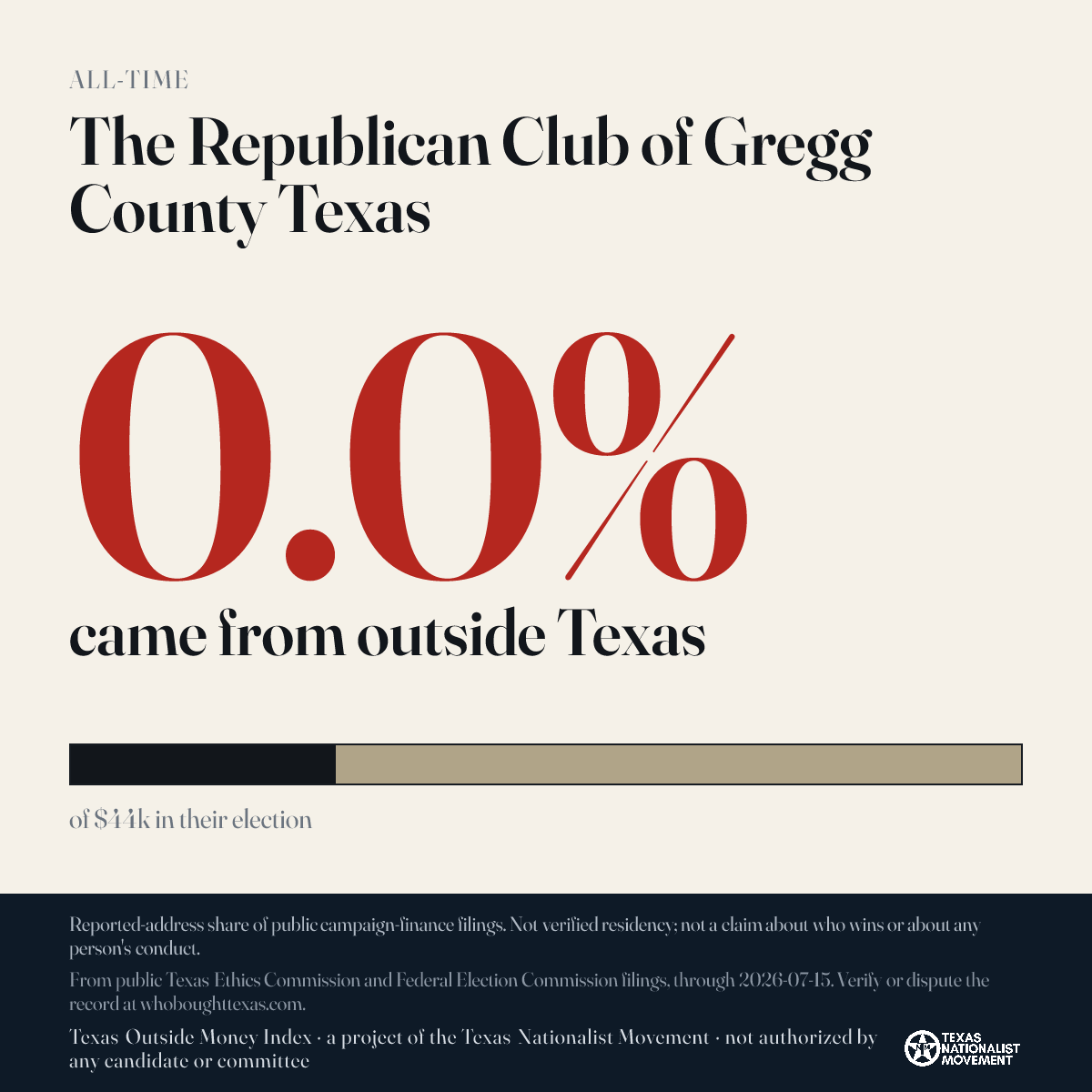 The Republican Club of Gregg County Texas donations share card
