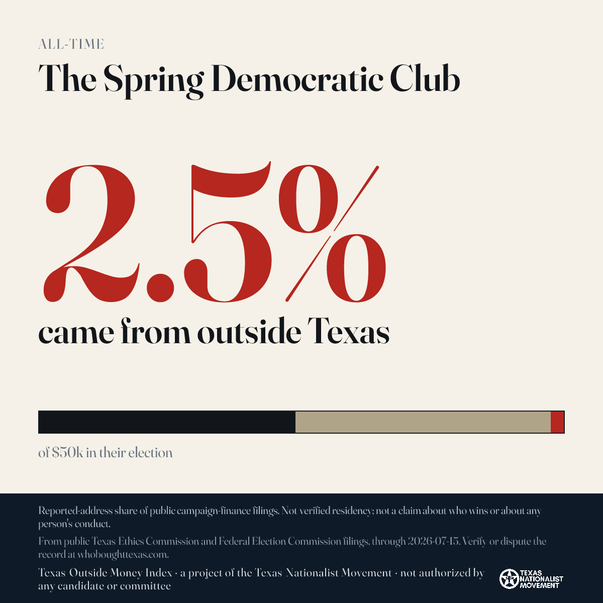 The Spring Democratic Club donations share card