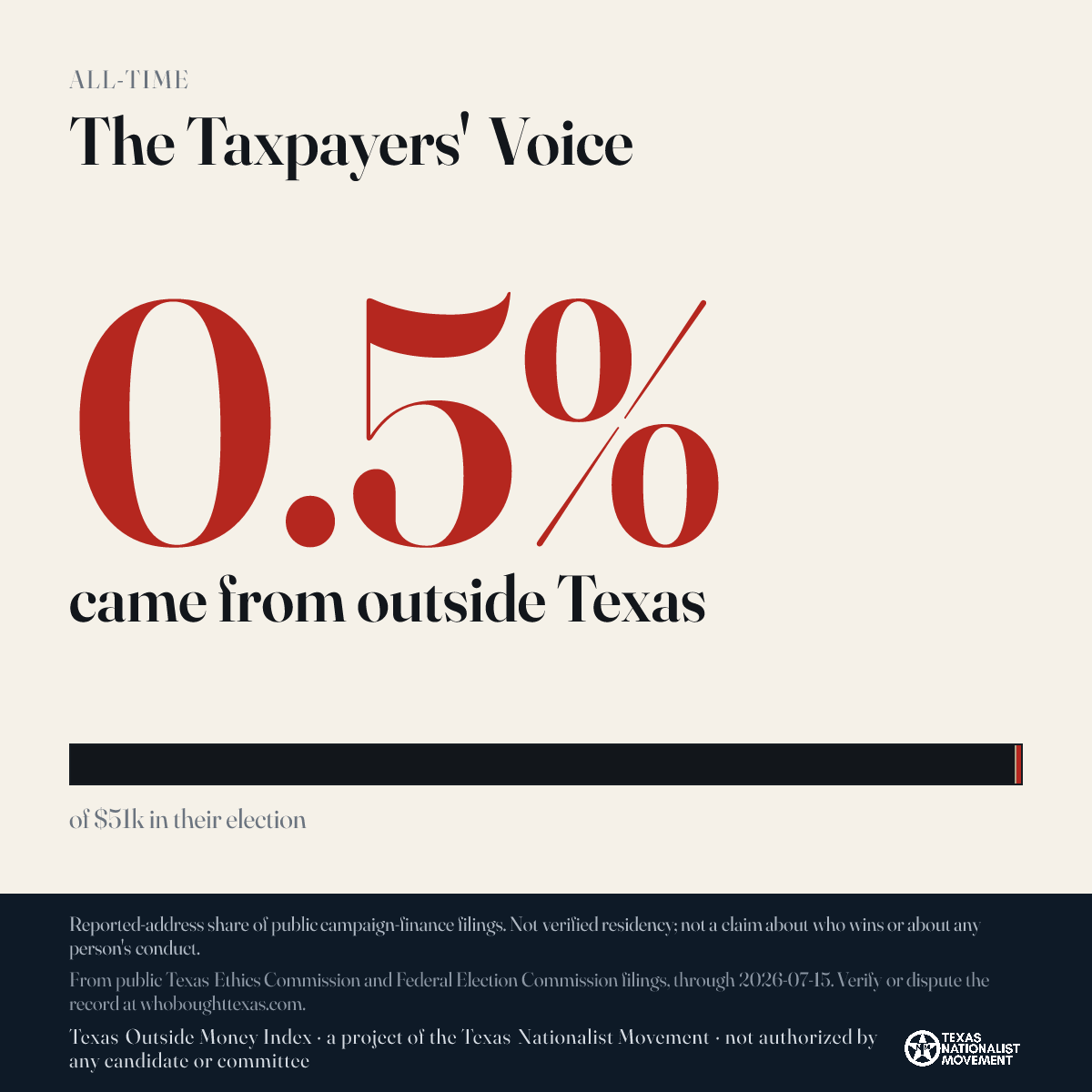 The Taxpayers' Voice donations share card
