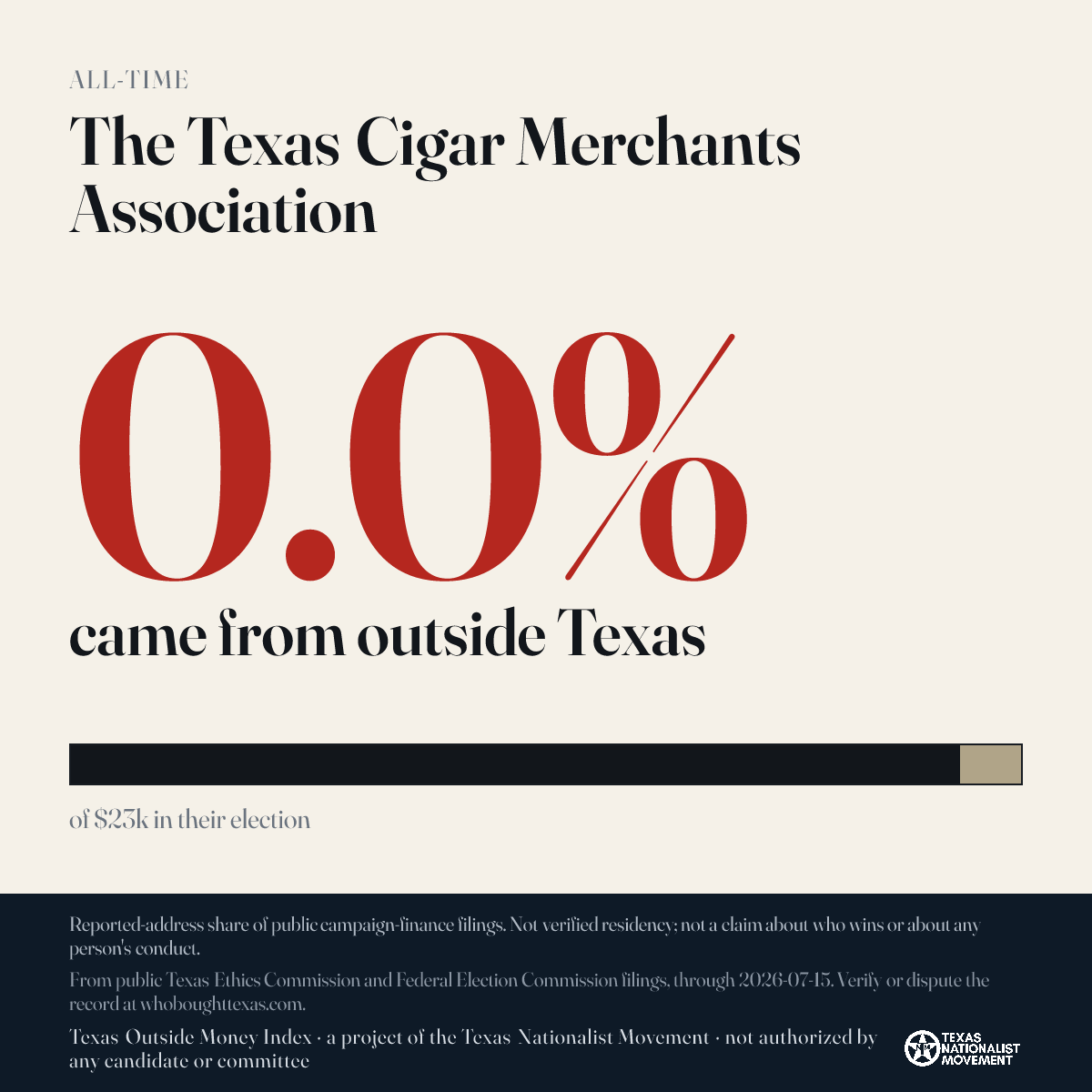 The Texas Cigar Merchants Association donations share card