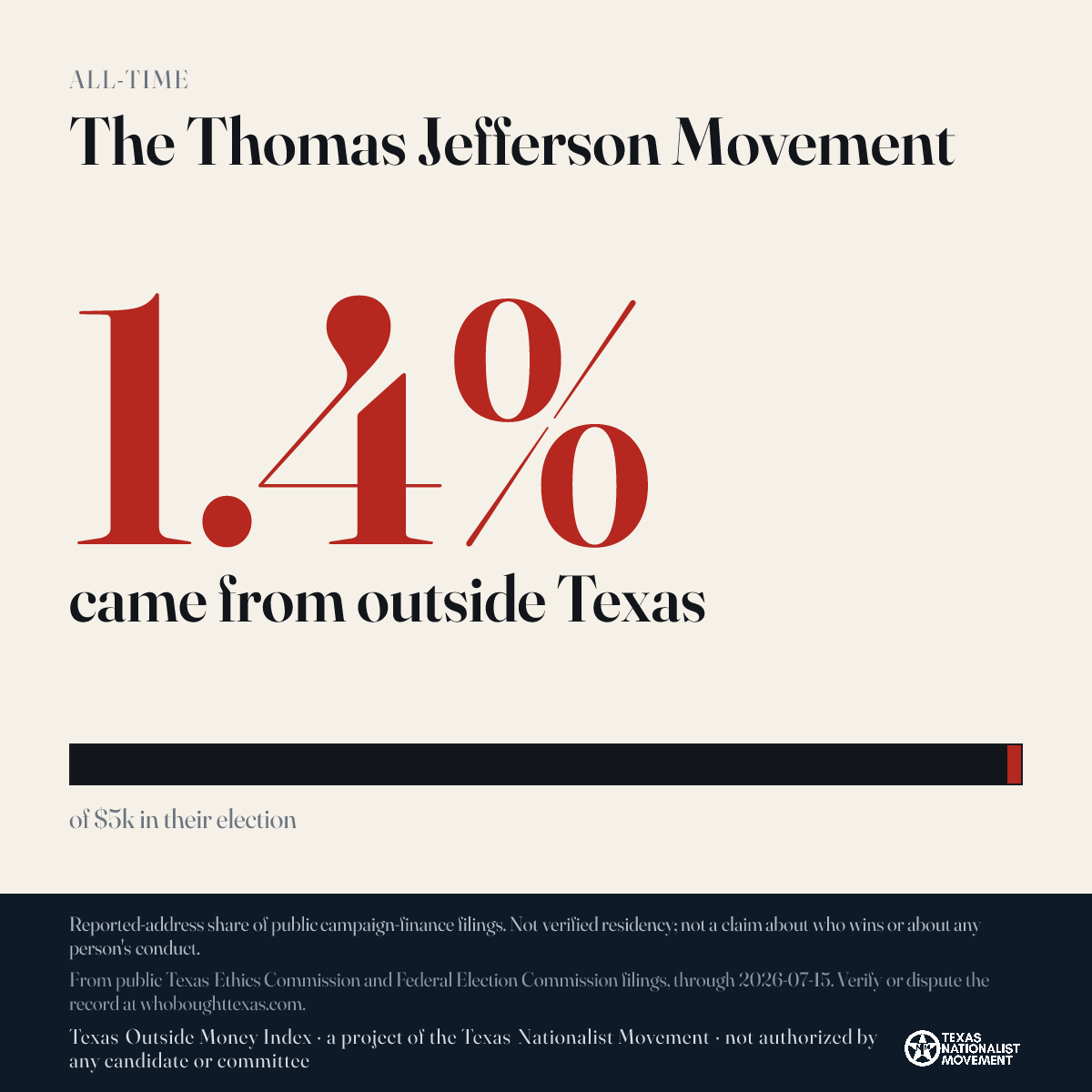 The Thomas Jefferson Movement donations share card