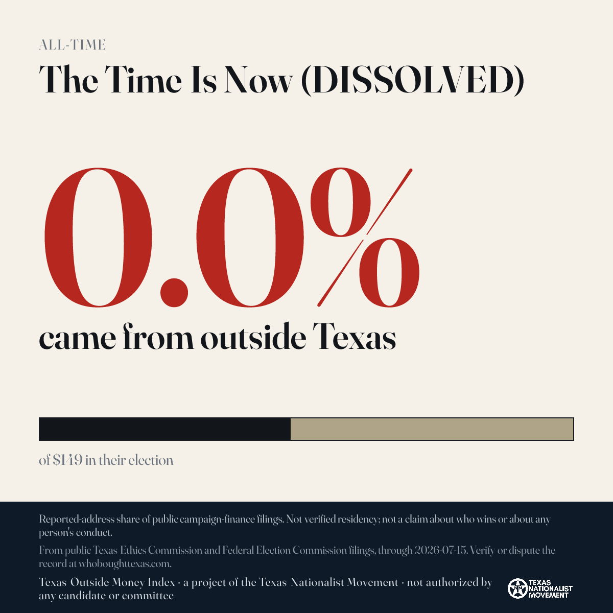 The Time Is Now (DISSOLVED) donations share card