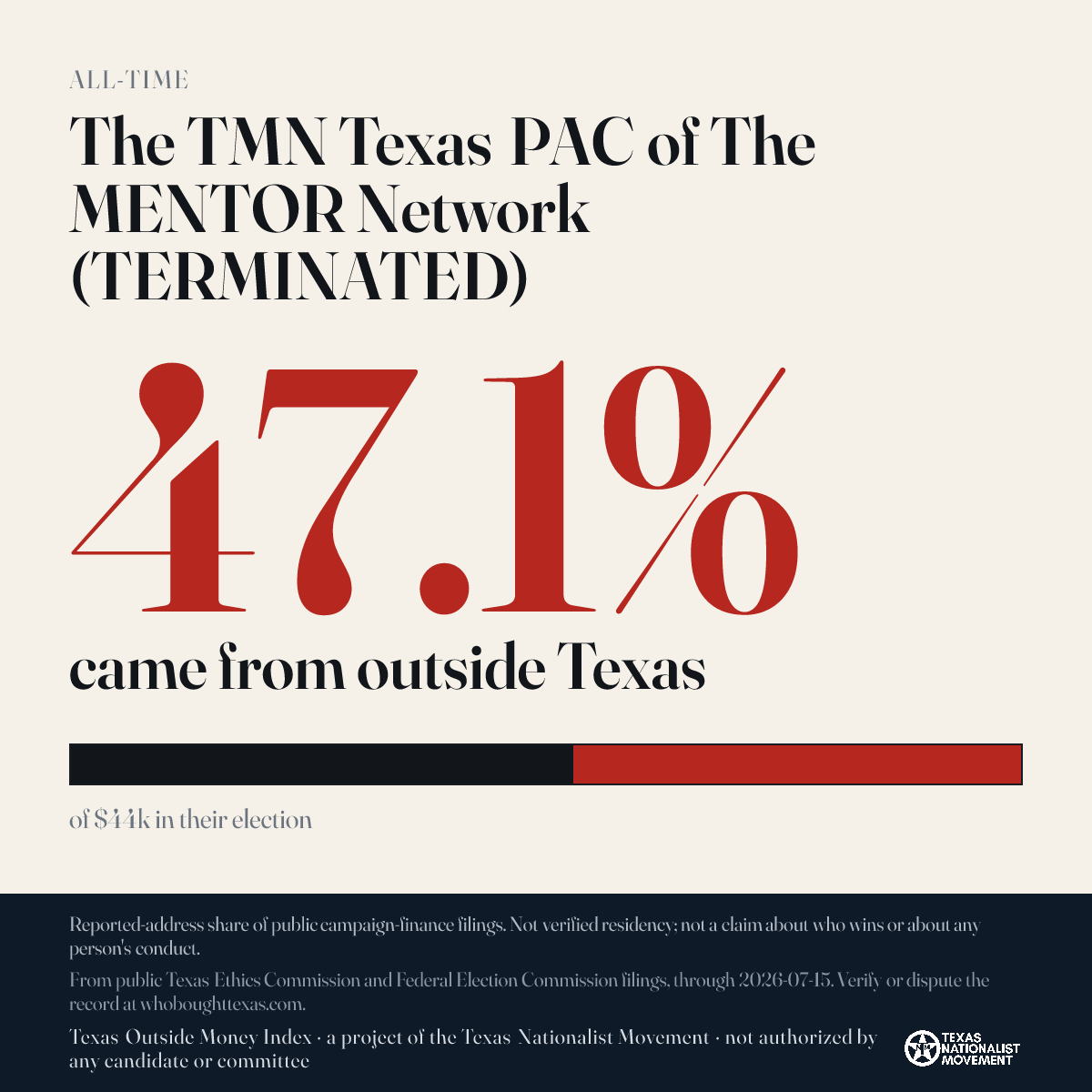 The TMN Texas PAC of The MENTOR Network (TERMINATED) donations share card