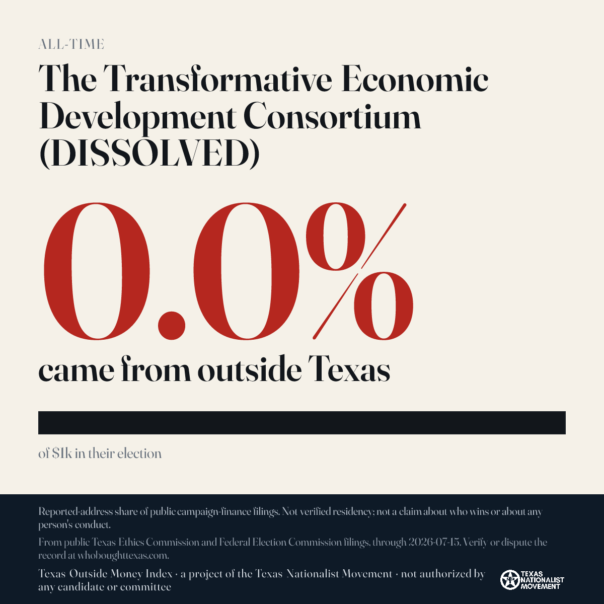 The Transformative Economic Development Consortium (DISSOLVED) donations share card