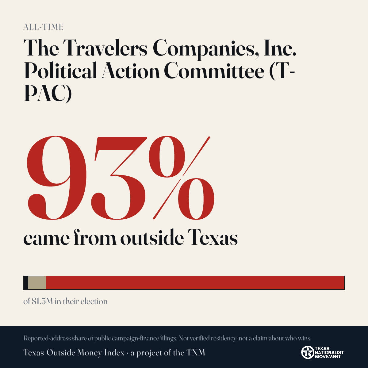 The Travelers Companies, Inc. Political Action Committee (T-PAC) donations share card