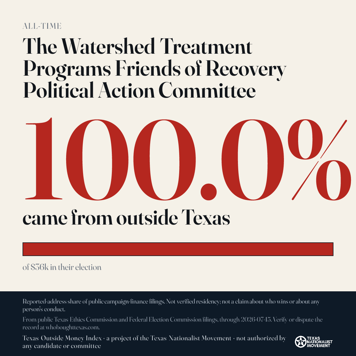 The Watershed Treatment Programs Friends of Recovery Political Action Committee donations share card
