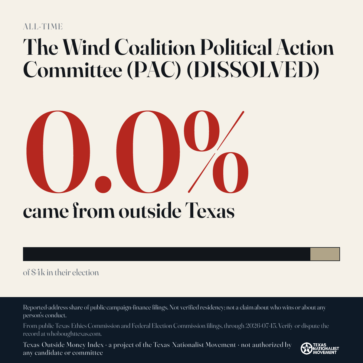 The Wind Coalition Political Action Committee (PAC) (DISSOLVED) donations share card