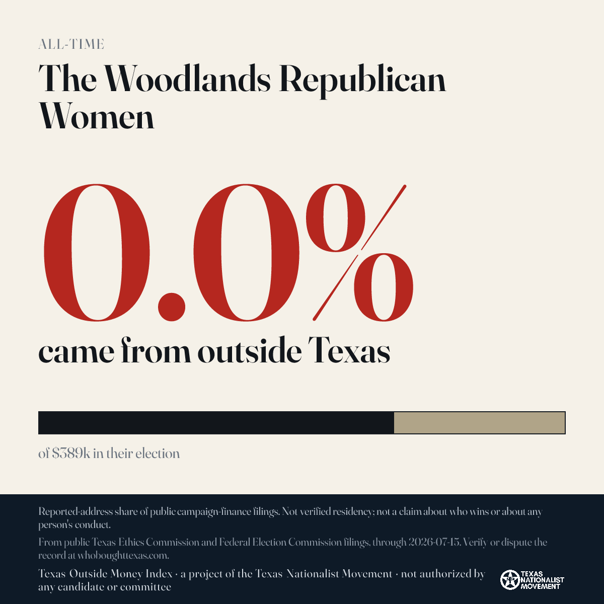 The Woodlands Republican Women donations share card