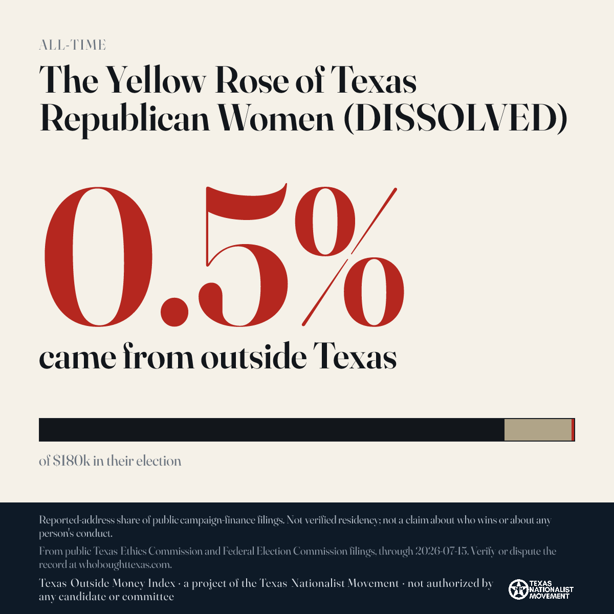 The Yellow Rose of Texas Republican Women (DISSOLVED) donations share card