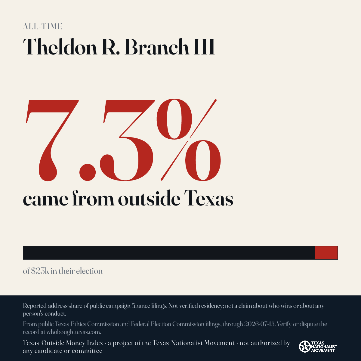 Theldon R. Branch III donations share card